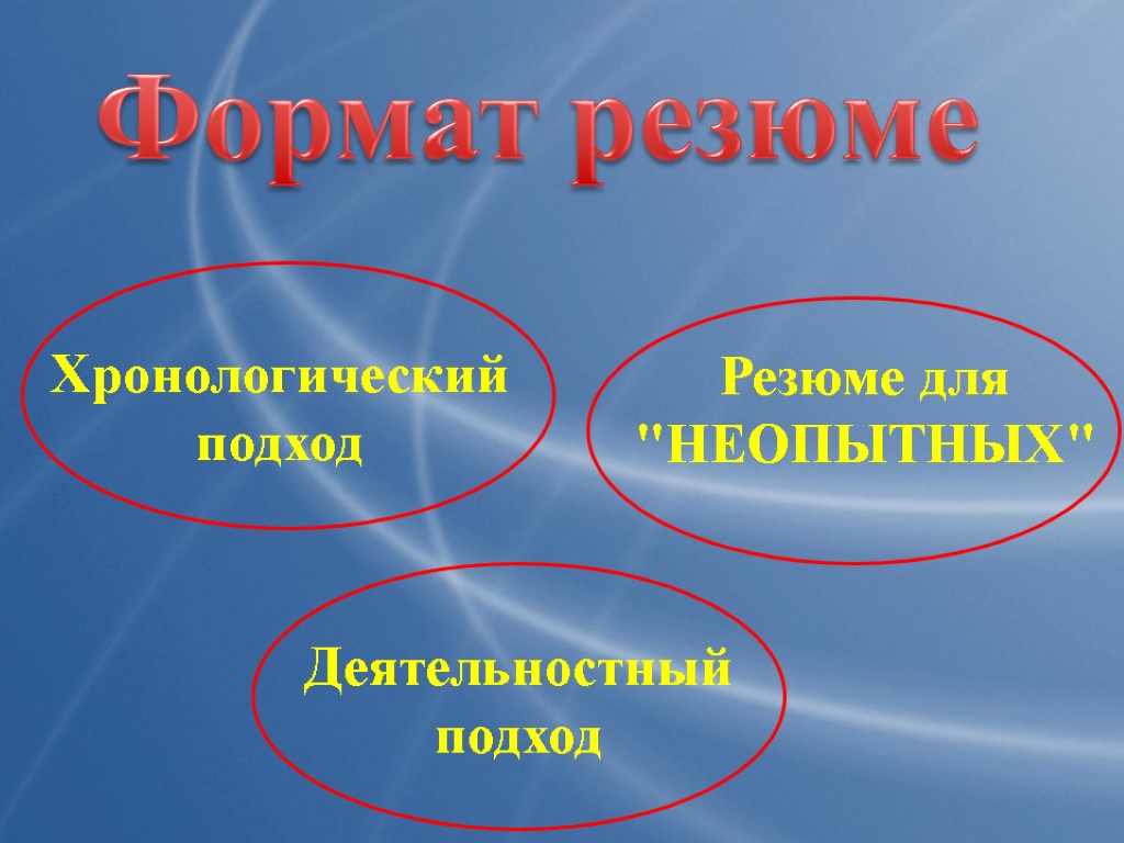 Формат резюме Хронологический подход Деятельностный подход Резюме для 